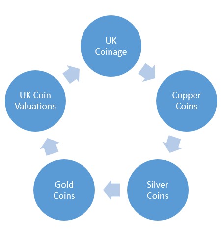 92.5% Silver Shilling 1850 Value