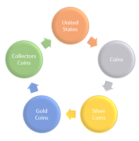 75% Copper, 25% Nickel V Nickel 1884 Value